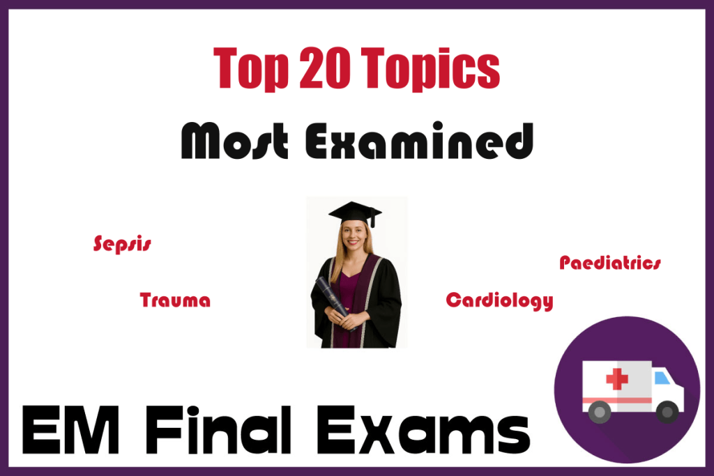 Top 20 Most Examined Topics in FRCEM