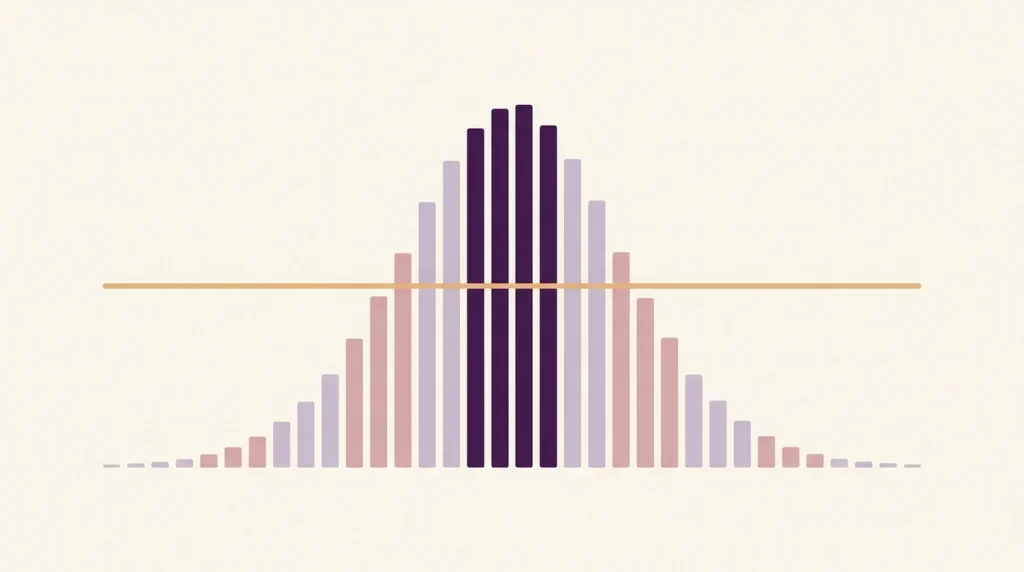 Bell-curve histogram of FRCEM SBA cohort average score distribution